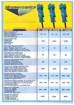 Hydraulická bourací kladiva Ramtec RT 1800 P