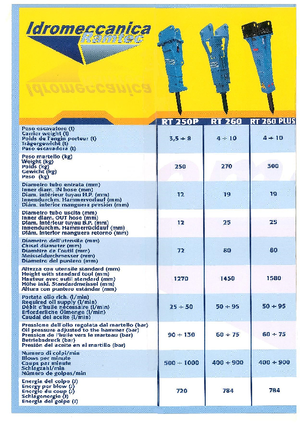 Hydraulická bourací kladiva Ramtec RT 260 Plus