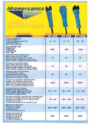 Hydraulická bourací kladiva Ramtec RT 400 Plus