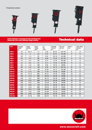 Hydraulická bourací kladiva SkanCraft SCB13