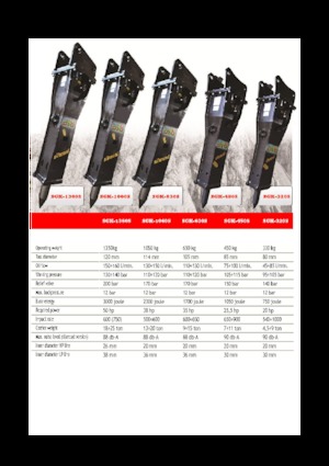 Hydraulická bourací kladiva Eusiti SGK-1060S