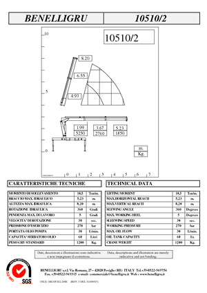 Hydraulické nakládací jeřáby Benelligru 10510/2