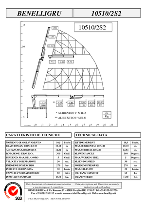 Hydraulické nakládací jeřáby Benelligru 10510/2 S 2