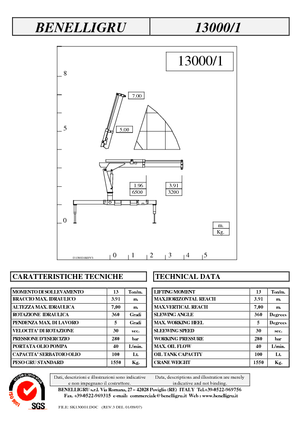Hydraulické nakládací jeřáby Benelligru 13000/1