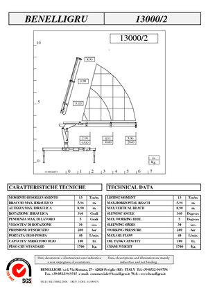 Hydraulické nakládací jeřáby Benelligru 13000/2