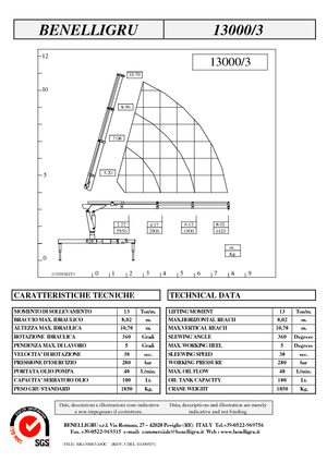Hydraulické nakládací jeřáby Benelligru 13000/3