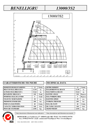 Hydraulické nakládací jeřáby Benelligru 13000/3 S 2