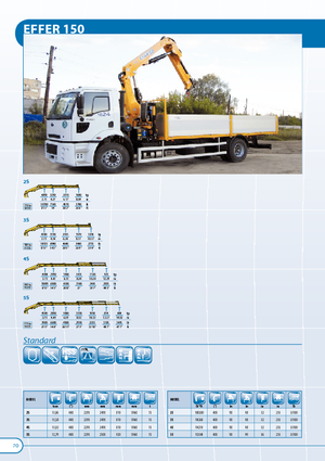 Hydraulické nakládací jeřáby Effer 150 4S