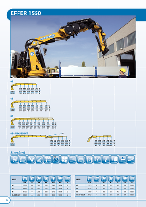 Hydraulické nakládací jeřáby Effer 1550 8S 6S