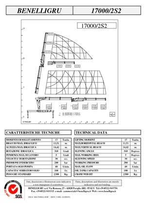 Hydraulické nakládací jeřáby Benelligru 17000/2 S 2