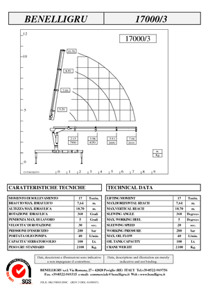 Hydraulické nakládací jeřáby Benelligru 17000/3