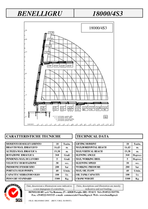 Hydraulické nakládací jeřáby Benelligru 18000/4 S 3