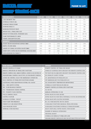 Hydraulické nakládací jeřáby HMF 1920-K1-RCS
