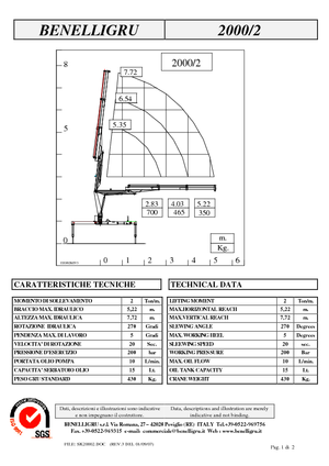 Hydraulické nakládací jeřáby Benelligru 2000/2