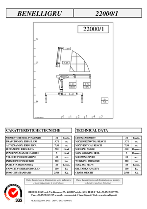 Hydraulické nakládací jeřáby Benelligru 22000/1