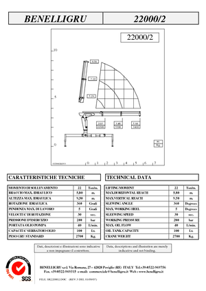 Hydraulické nakládací jeřáby Benelligru 22000/2