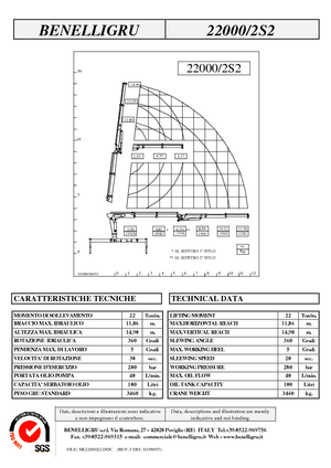 Hydraulické nakládací jeřáby Benelligru 22000/2 S 2