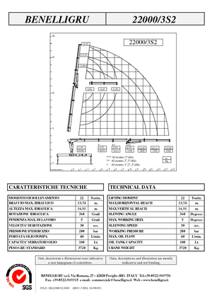 Hydraulické nakládací jeřáby Benelligru 22000/3 S 2