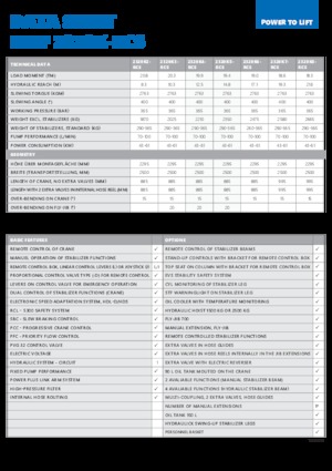 Hydraulické nakládací jeřáby HMF 2320-K6-RCS