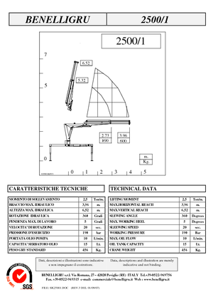 Hydraulické nakládací jeřáby Benelligru 2500/1