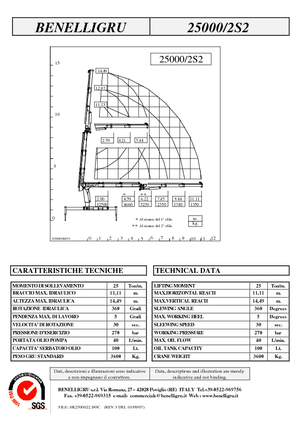Hydraulické nakládací jeřáby Benelligru 25000/2 S 2