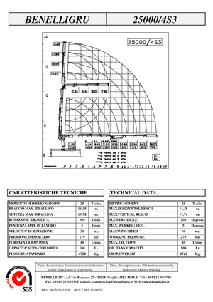 Hydraulické nakládací jeřáby Benelligru 25000/4 S 3