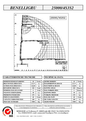 Hydraulické nakládací jeřáby Benelligru 25000/4 S 3 S2