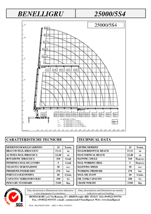 Hydraulické nakládací jeřáby Benelligru 25000/5 S 4
