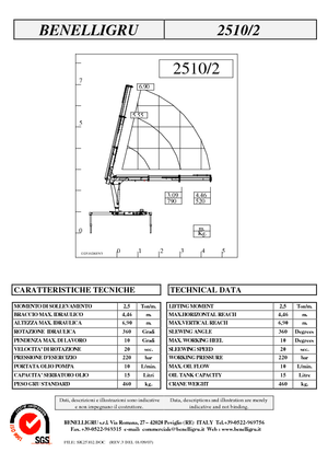 Hydraulické nakládací jeřáby Benelligru 2510/2