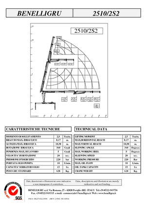 Hydraulické nakládací jeřáby Benelligru 2510/2 S 2