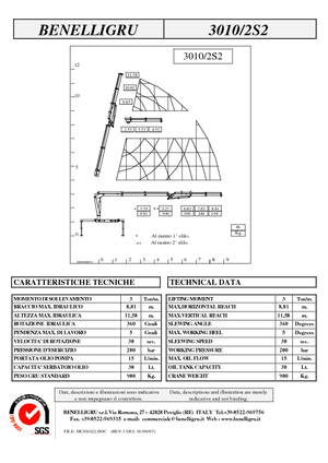 Hydraulické nakládací jeřáby Benelligru 3010/2 S 2