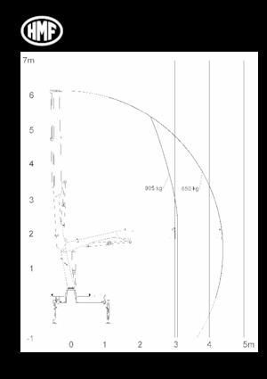 Hydraulické nakládací jeřáby HMF 340-K3-RC
