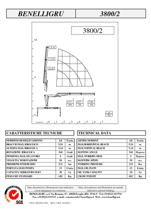 Hydraulické nakládací jeřáby Benelligru 3800/2