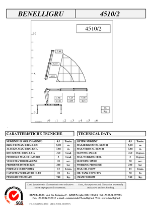 Hydraulické nakládací jeřáby Benelligru 4510/2