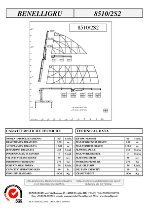Hydraulické nakládací jeřáby Benelligru 8510/2 S 2