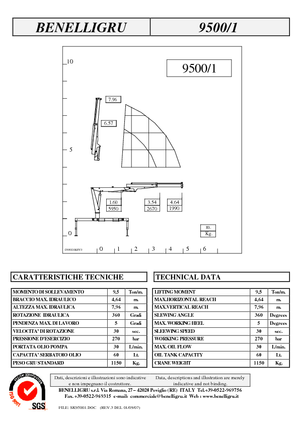 Hydraulické nakládací jeřáby Benelligru 9500/1