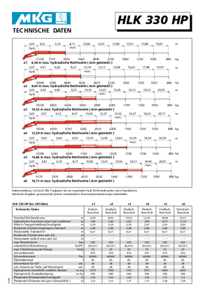 Hydraulické nakládací jeřáby MKG HLK 330 HP a4