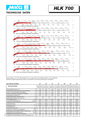Hydraulické nakládací jeřáby MKG HLK 700 a5