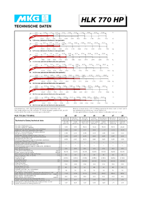 Hydraulické nakládací jeřáby MKG HLK 770 HP a3