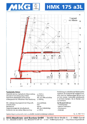 Hydraulické nakládací jeřáby MKG HMK 175 a3 L