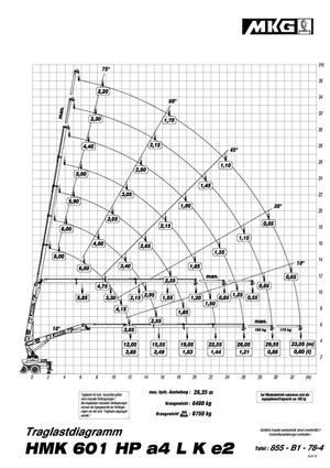 Hydraulické nakládací jeřáby MKG HMK 601 HP a4 L
