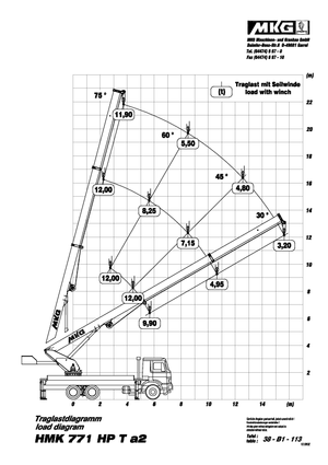 Hydraulické nakládací jeřáby MKG HMK 771 HP Ta2-a2