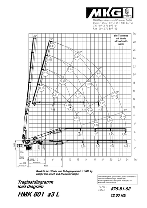 Hydraulické nakládací jeřáby MKG HMK 801 a3 L