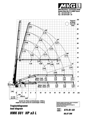 Hydraulické nakládací jeřáby MKG HMK 881 HP a3 L