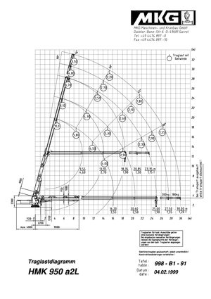 Hydraulické nakládací jeřáby MKG HMK 950 a2 L