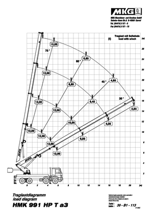 Hydraulické nakládací jeřáby MKG HMK 991 HP Ta3-a3