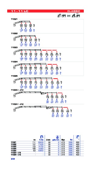 Hydraulické nakládací jeřáby PM PM 11