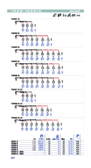 Hydraulické nakládací jeřáby PM PM 12.5S