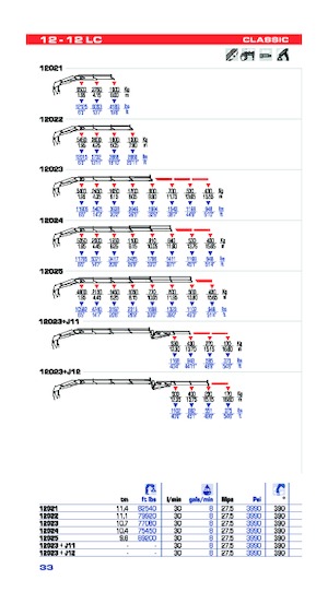 Hydraulické nakládací jeřáby PM PM 12