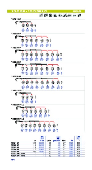 Hydraulické nakládací jeřáby PM PM 13.5SP